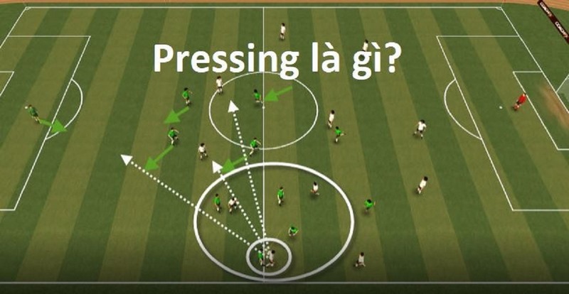 Pressing là chiến thuật đá bóng được rất nhiều đội bóng có thể lực tốt áp dụng khi đối đầu với những đội bóng yếu hơn
